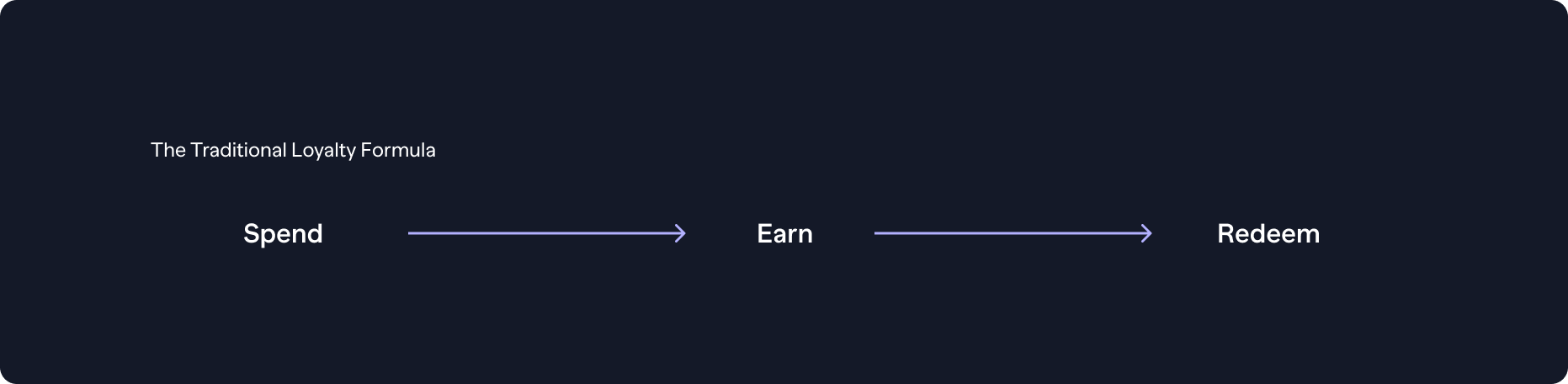 Rethinking the Customer Loyalty Formula